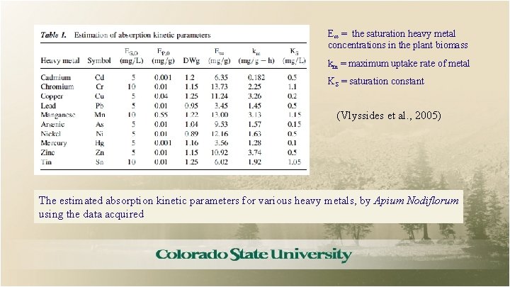 E∞ = the saturation heavy metal concentrations in the plant biomass km = maximum