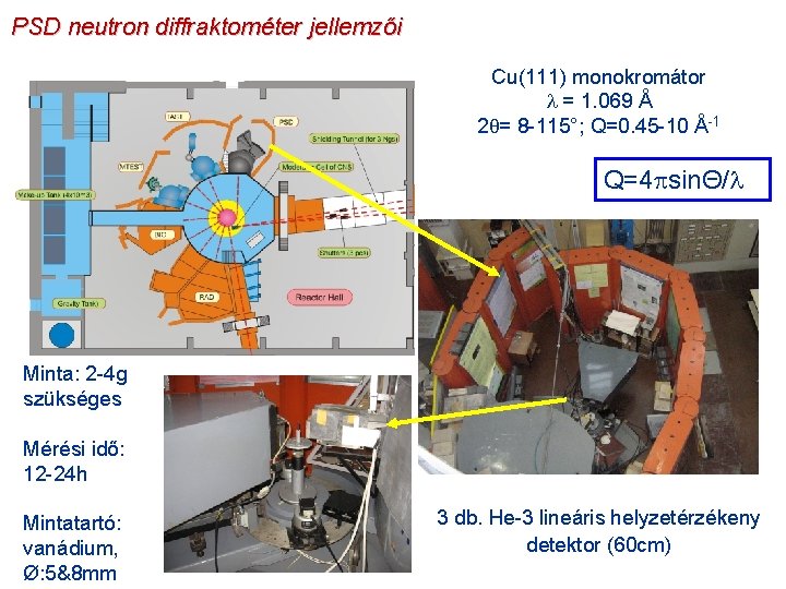 PSD neutron diffraktométer jellemzői Cu(111) monokromátor = 1. 069 Å 2 = 8 -115°;
