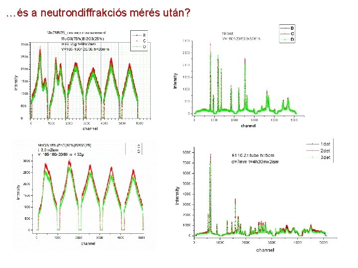 …és a neutrondiffrakciós mérés után? 