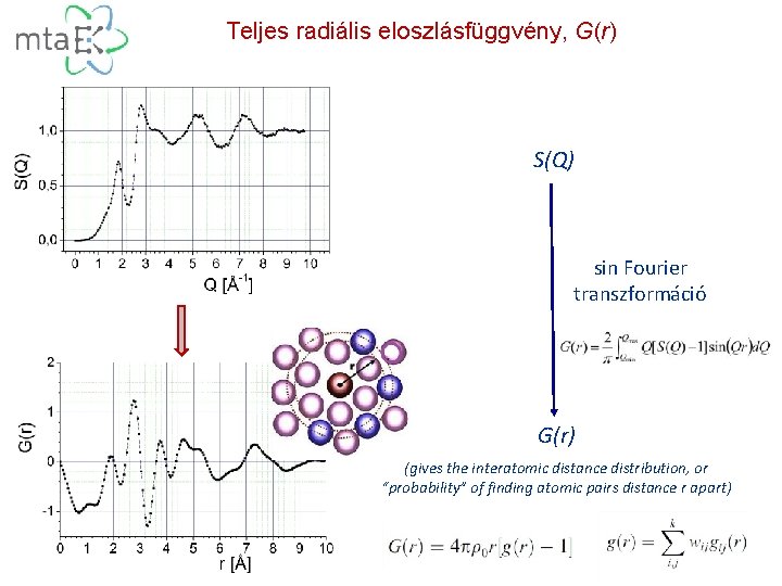Teljes radiális eloszlásfüggvény, G(r) S(Q) sin Fourier transzformáció G(r) (gives the interatomic distance distribution,