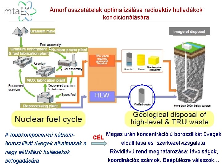 Amorf összetételek optimalizálása radioaktív hulladékok kondicionálására A többkomponensű nátriumboroszilikát üvegek alkalmasak a nagy aktivitású