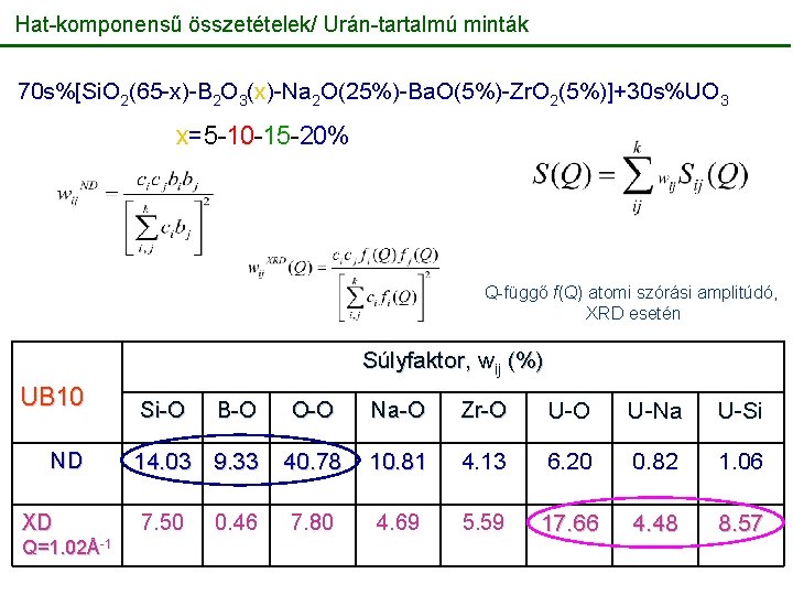 Hat-komponensű összetételek/ Urán-tartalmú minták 70 s%[Si. O 2(65 -x)-B 2 O 3(x)-Na 2 O(25%)-Ba.