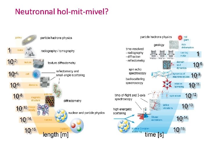 Neutronnal hol-mit-mivel? 