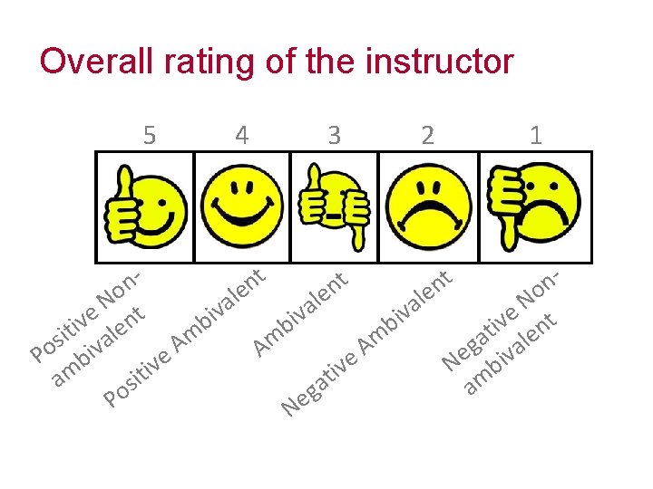 Overall rating of the instructor 5 4 3 2 1 t t t n