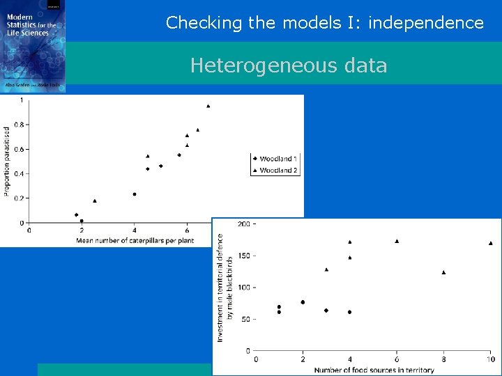 Checking the models I: independence Heterogeneous data 