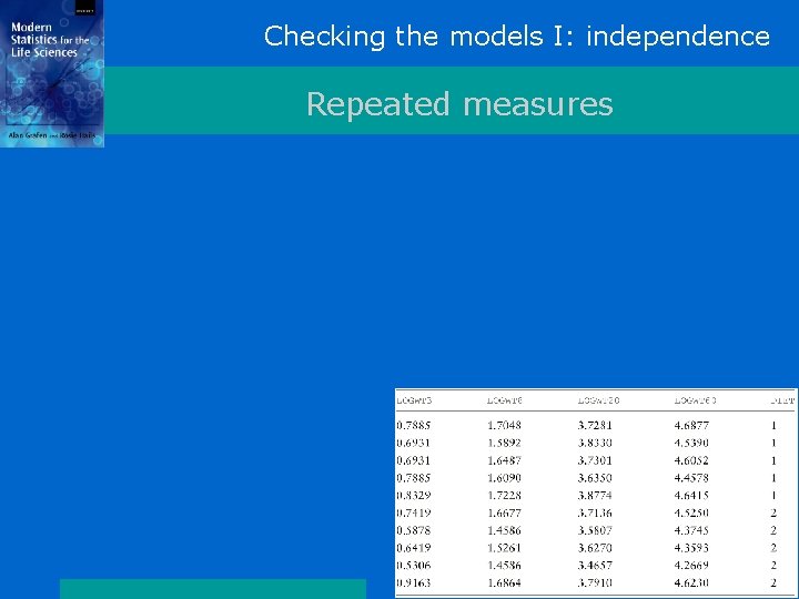 Checking the models I: independence Repeated measures 