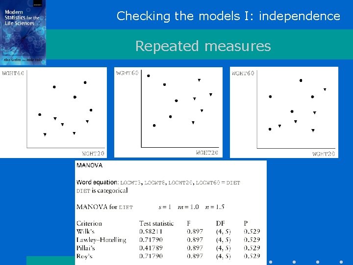 Checking the models I: independence Repeated measures 