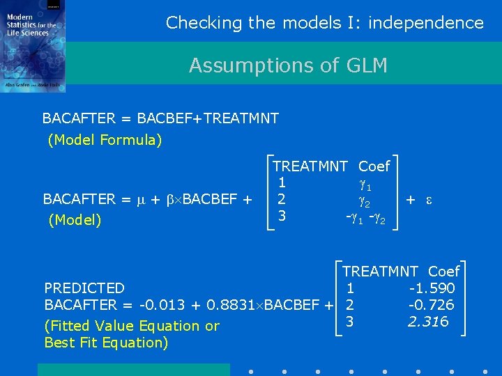 Checking the models I: independence Assumptions of GLM BACAFTER = BACBEF+TREATMNT (Model Formula) BACAFTER