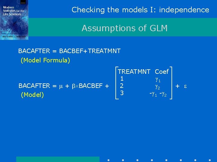 Checking the models I: independence Assumptions of GLM BACAFTER = BACBEF+TREATMNT (Model Formula) BACAFTER