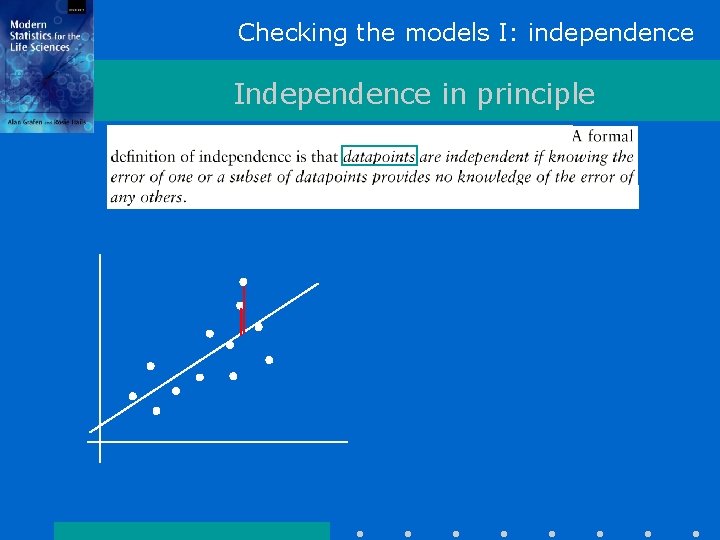 Checking the models I: independence Independence in principle 