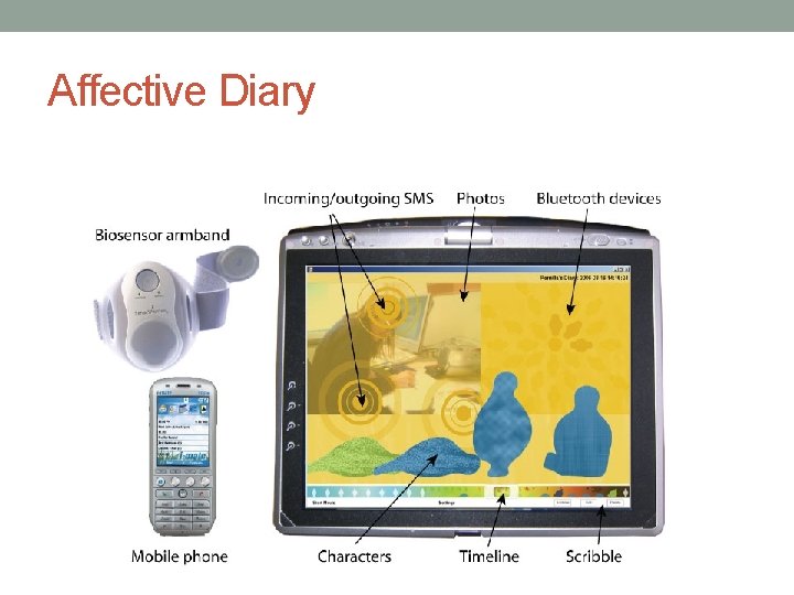 Affective Diary 