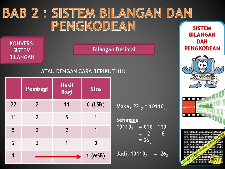 BAB 2 : SISTEM BILANGAN DAN SISTEM PENGKODEAN BILANGAN KONVERSI SISTEM BILANGAN DAN PENGKODEAN