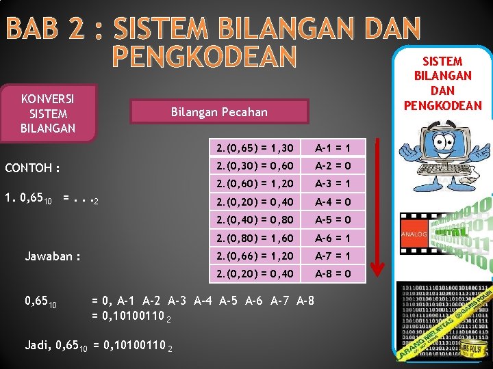 BAB 2 : SISTEM BILANGAN DAN SISTEM PENGKODEAN BILANGAN KONVERSI SISTEM BILANGAN Bilangan Pecahan