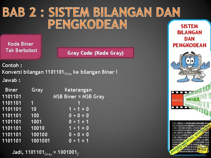 BAB 2 : SISTEM BILANGAN DAN SISTEM PENGKODEAN BILANGAN Kode Biner Tak Berbobot DAN