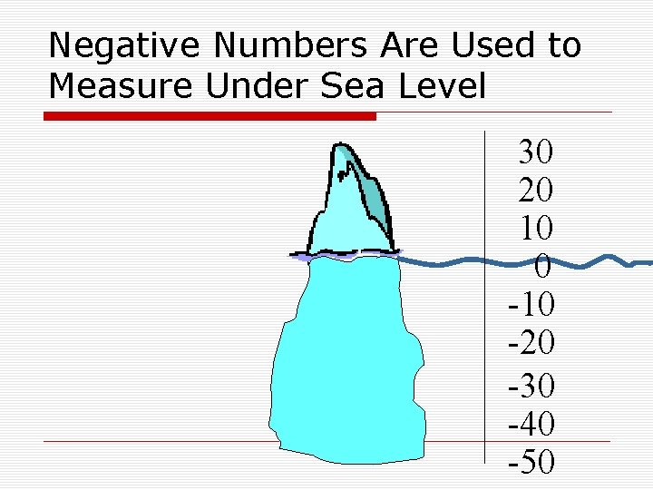 Negative Numbers Are Used to Measure Under Sea Level 30 20 10 0 -10