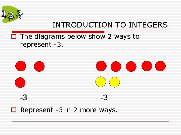 INTRODUCTION TO INTEGERS o The diagrams below show 2 ways to represent -3. -3