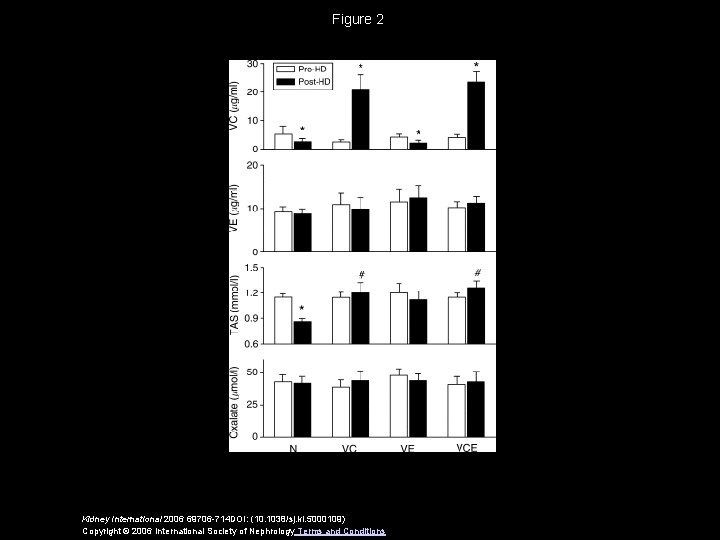 Figure 2 Kidney International 2006 69706 -714 DOI: (10. 1038/sj. ki. 5000109) Copyright ©