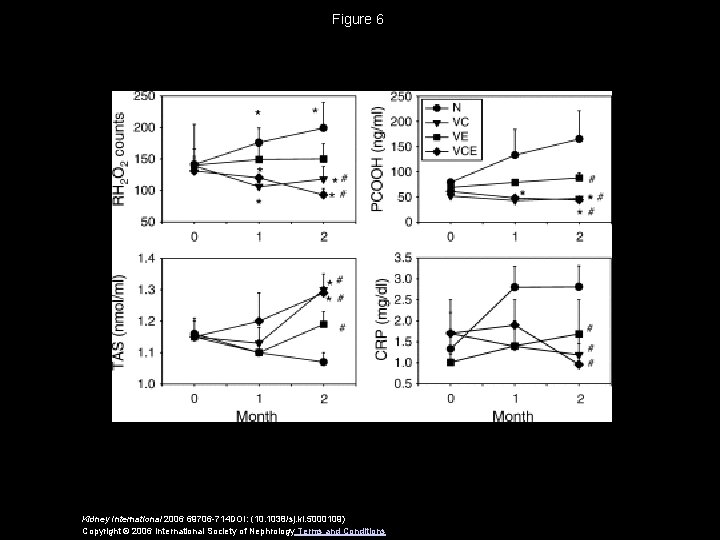 Figure 6 Kidney International 2006 69706 -714 DOI: (10. 1038/sj. ki. 5000109) Copyright ©