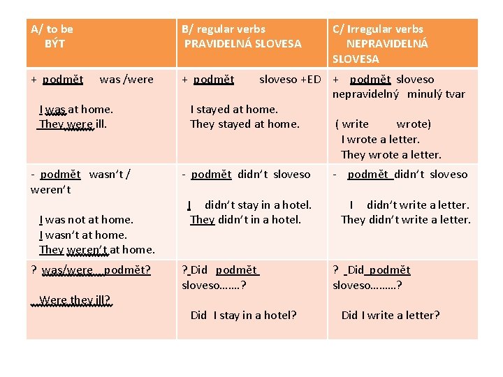 A/ to be BÝT B/ regular verbs PRAVIDELNÁ SLOVESA C/ Irregular verbs NEPRAVIDELNÁ SLOVESA