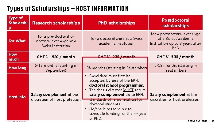 Types of Scholarships – HOST INFORMATION Type of Scholarshi p Research scholarships For What