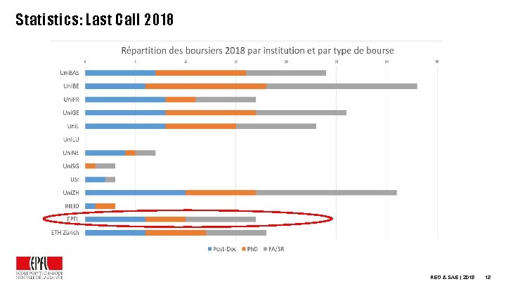 Statistics: Last Call 2018 REO & SAE | 2018 13 