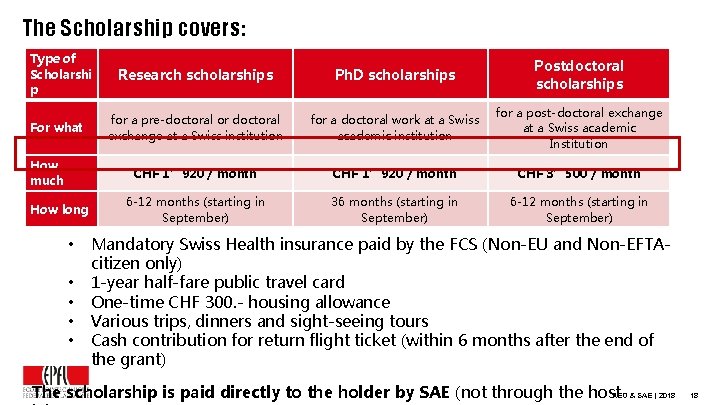 The Scholarship covers: Type of Scholarshi p For what How much Research scholarships Ph.