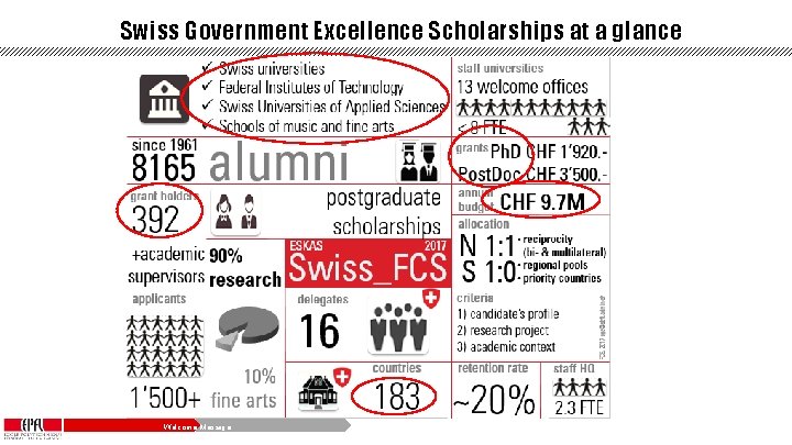 Swiss Government Excellence Scholarships at a glance Welcome Message 