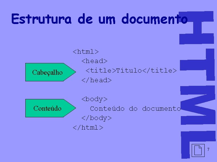 HTML Estrutura de um documento Cabeçalho Conteúdo <html> <head> <title>Título</title> </head> <body> Conteúdo do