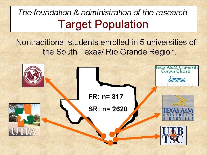 The foundation & administration of the research. Target Population Nontraditional students enrolled in 5