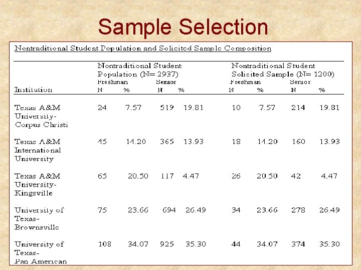 Sample Selection 