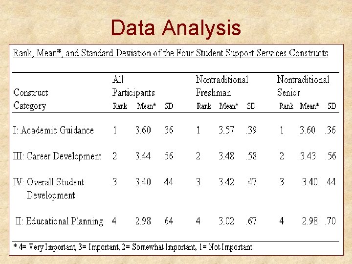 Data Analysis 