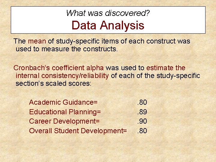 What was discovered? Data Analysis The mean of study-specific items of each construct was