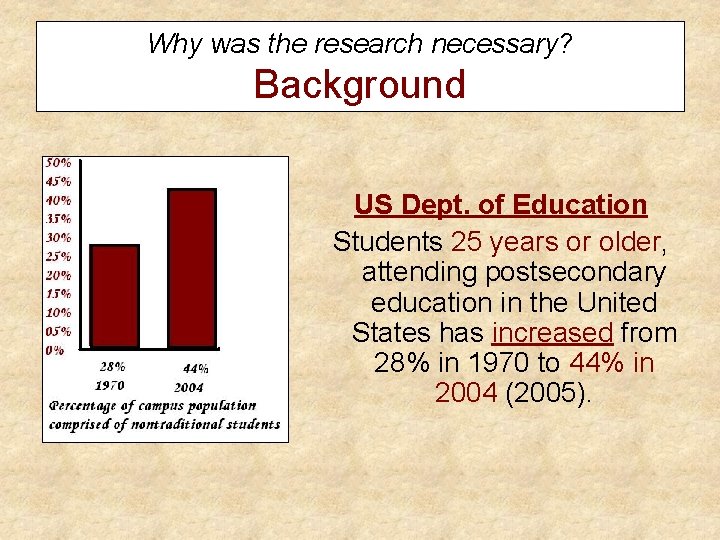 Why was the research necessary? Background US Dept. of Education Students 25 years or