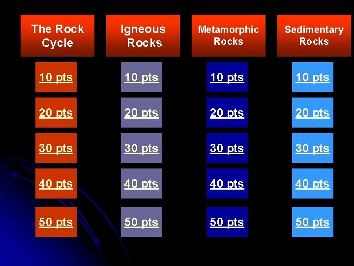 The Rock Cycle Igneous Rocks Metamorphic Rocks Sedimentary Rocks 10 pts 20 pts 30