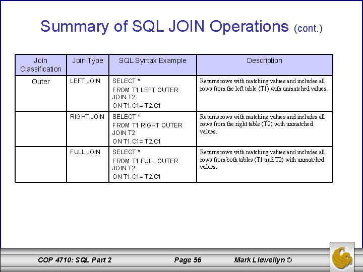Summary of SQL JOIN Operations Join Classification Outer Join Type SQL Syntax Example (cont.