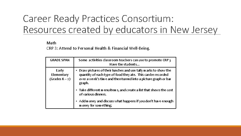 Career Ready Practices Consortium: Resources created by educators in New Jersey Math CRP 3: