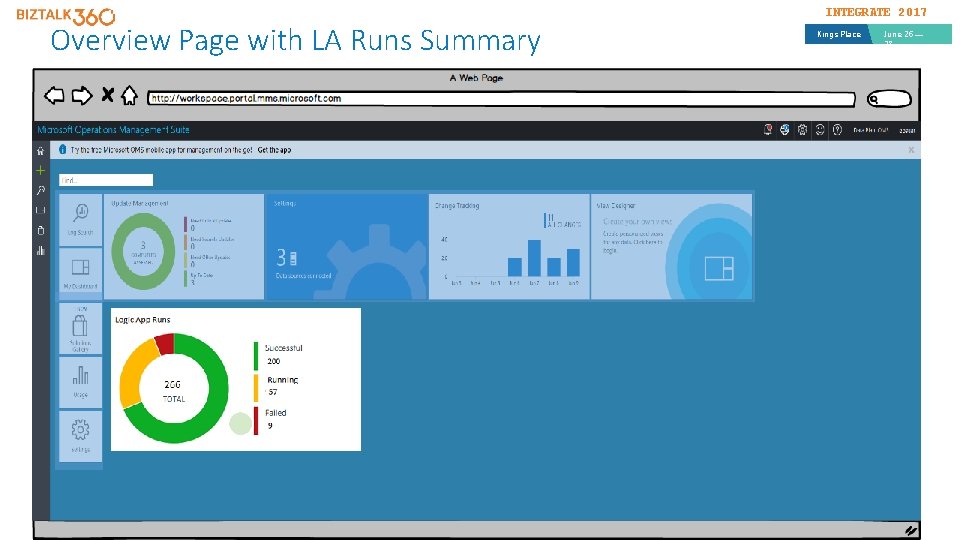 INTEGRATE 2017 Overview Page with LA Runs Summary Kings Place June 26 — 28