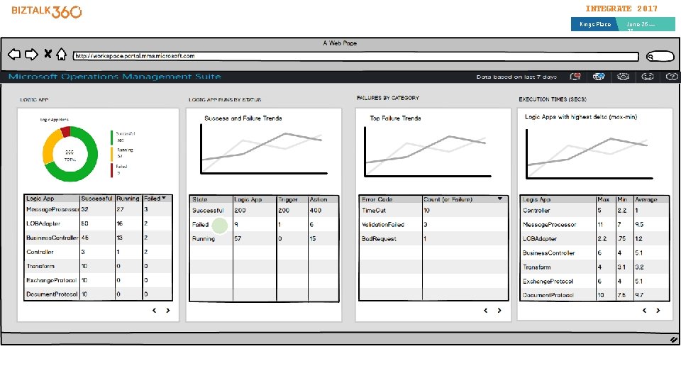 INTEGRATE 2017 Kings Place June 26 — 28 
