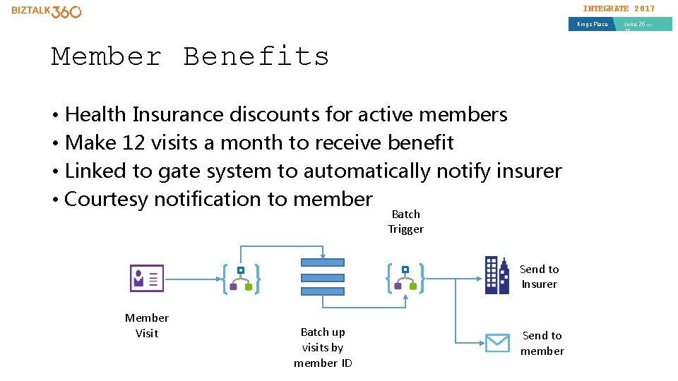 INTEGRATE 2017 Kings Place Member Benefits • Health Insurance discounts for active members •