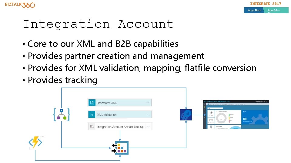 INTEGRATE 2017 Kings Place Integration Account • Core to our XML and B 2