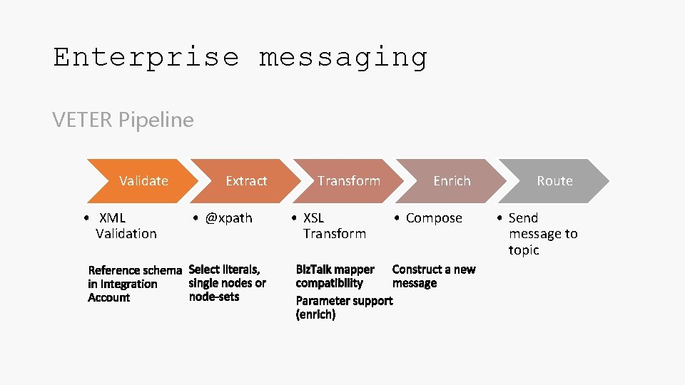 Enterprise messaging VETER Pipeline Validate • XML Validation Extract • @xpath Transform • XSL