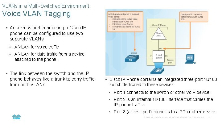 VLANs in a Multi-Switched Environment Voice VLAN Tagging § An access port connecting a VLANs in a Multi-Switched Environment Voice VLAN Tagging § An access port connecting a