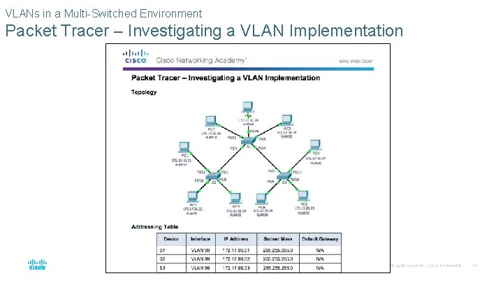 VLANs in a Multi-Switched Environment Packet Tracer – Investigating a VLAN Implementation © 2016 VLANs in a Multi-Switched Environment Packet Tracer – Investigating a VLAN Implementation © 2016