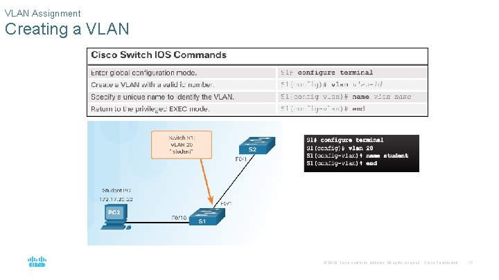 VLAN Assignment Creating a VLAN © 2016 Cisco and/or its affiliates. All rights reserved. VLAN Assignment Creating a VLAN © 2016 Cisco and/or its affiliates. All rights reserved.
