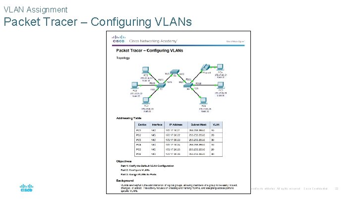 VLAN Assignment Packet Tracer – Configuring VLANs © 2016 Cisco and/or its affiliates. All VLAN Assignment Packet Tracer – Configuring VLANs © 2016 Cisco and/or its affiliates. All