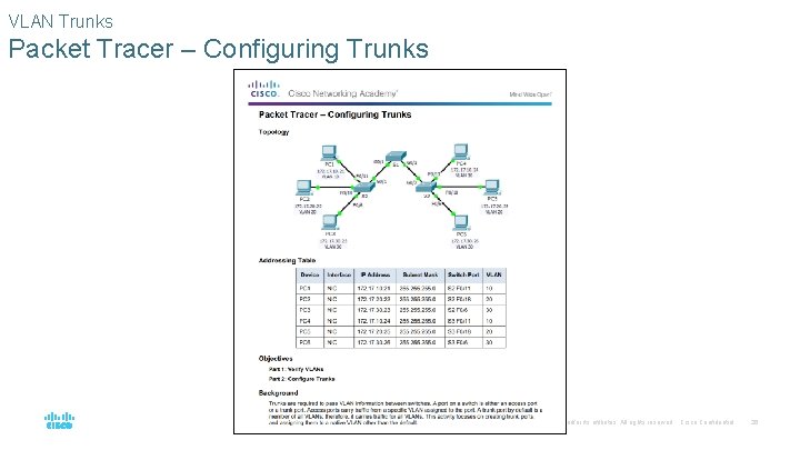 VLAN Trunks Packet Tracer – Configuring Trunks © 2016 Cisco and/or its affiliates. All VLAN Trunks Packet Tracer – Configuring Trunks © 2016 Cisco and/or its affiliates. All