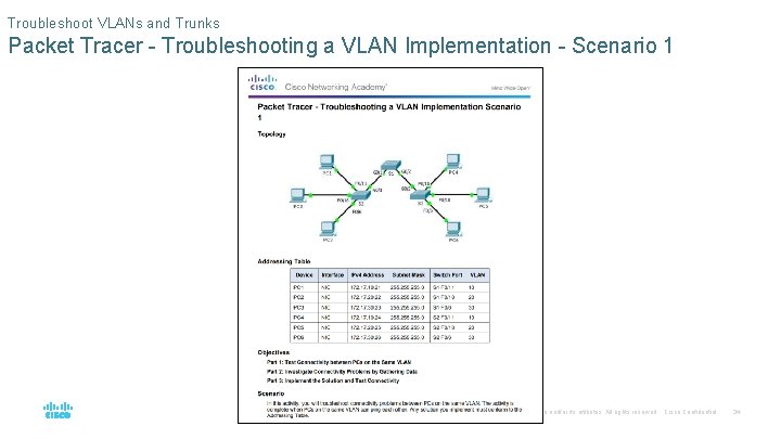 Troubleshoot VLANs and Trunks Packet Tracer - Troubleshooting a VLAN Implementation - Scenario 1 Troubleshoot VLANs and Trunks Packet Tracer - Troubleshooting a VLAN Implementation - Scenario 1
