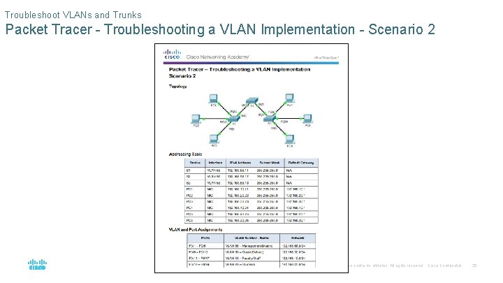 Troubleshoot VLANs and Trunks Packet Tracer - Troubleshooting a VLAN Implementation - Scenario 2 Troubleshoot VLANs and Trunks Packet Tracer - Troubleshooting a VLAN Implementation - Scenario 2