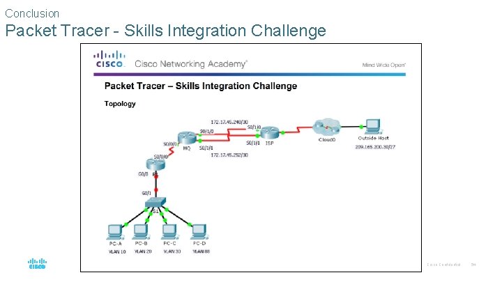 Conclusion Packet Tracer - Skills Integration Challenge © 2016 Cisco and/or its affiliates. All Conclusion Packet Tracer - Skills Integration Challenge © 2016 Cisco and/or its affiliates. All