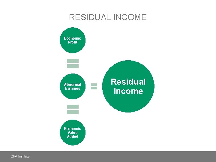 RESIDUAL INCOME Economic Profit Abnormal Earnings Economic Value Added Residual Income 